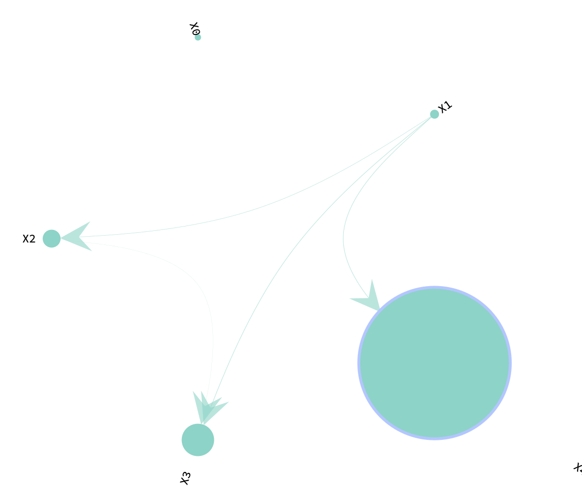 SOBOL network plot